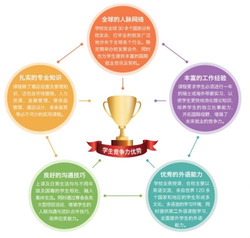 酒店管理專業(yè)畢業(yè)后，出路遠(yuǎn)比你想的更廣闊